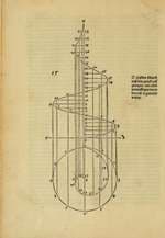 Instruction in Measurement