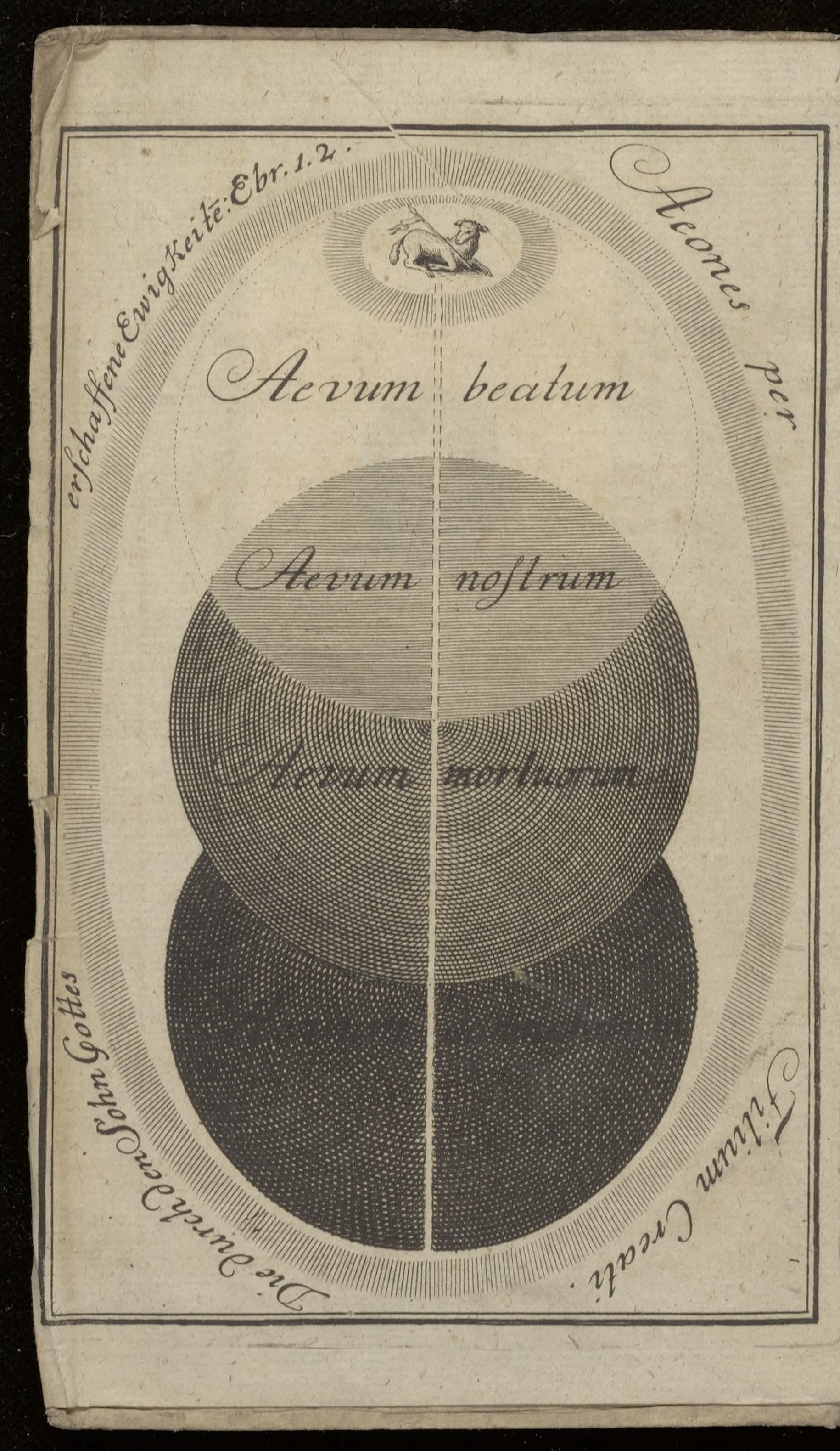 Kurtzer Begriff des ewigen Evangelii