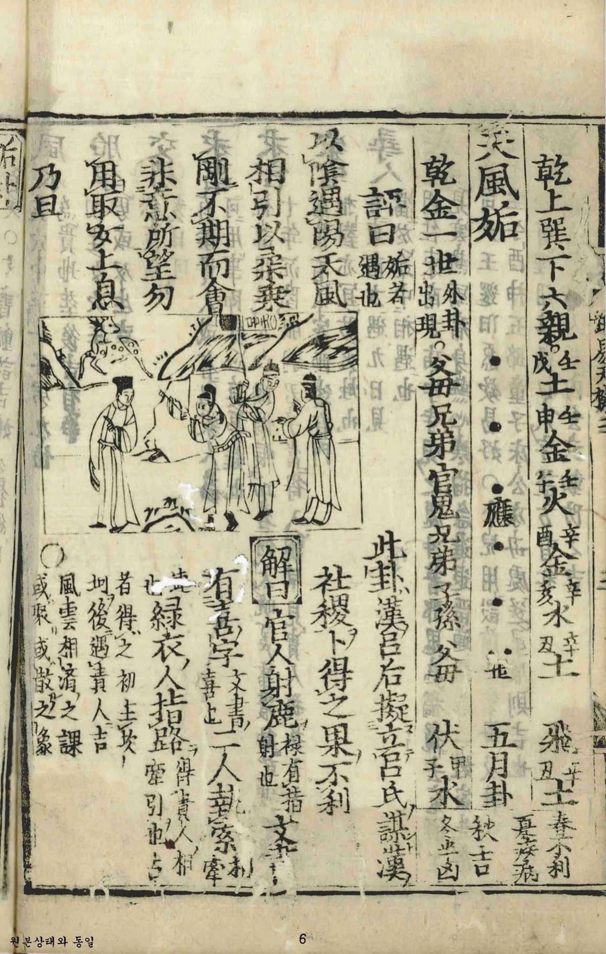 Yi Jing - 64 Hexagram Diagrams